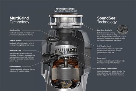Sezione tecnica dell'InSinkErator Evolution Plus 1000 SR: tecnologie MultiGrind e SoundSeal